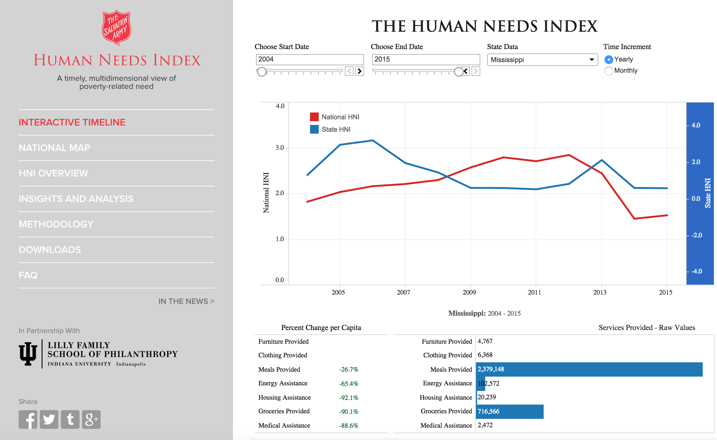 HNI screen grab