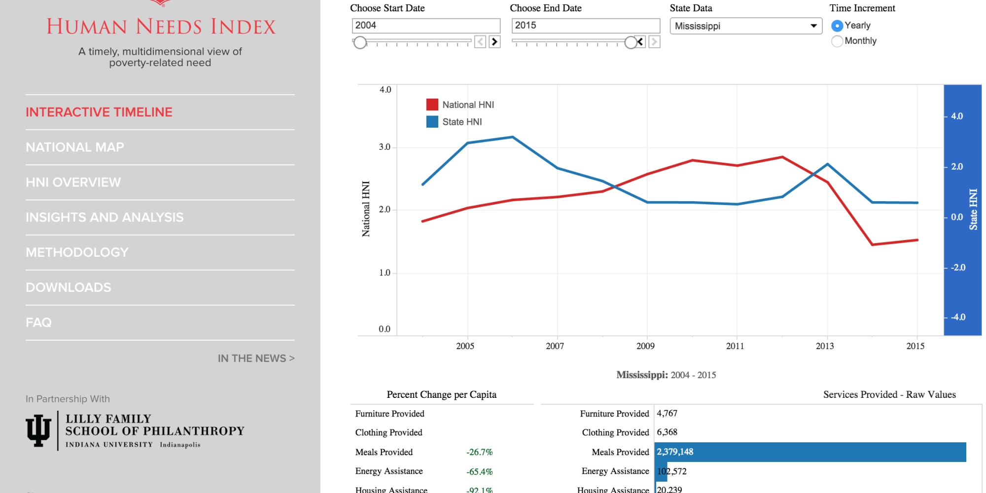 HNI screen grab
