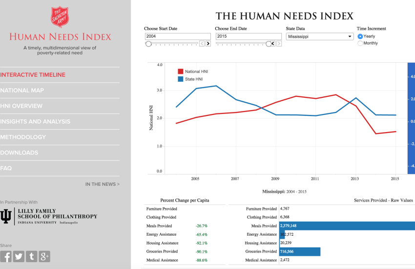 HNI screen grab